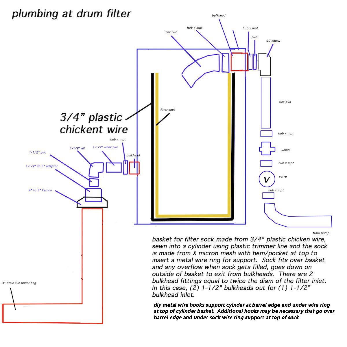 plumbing at drum filter v4b.jpg